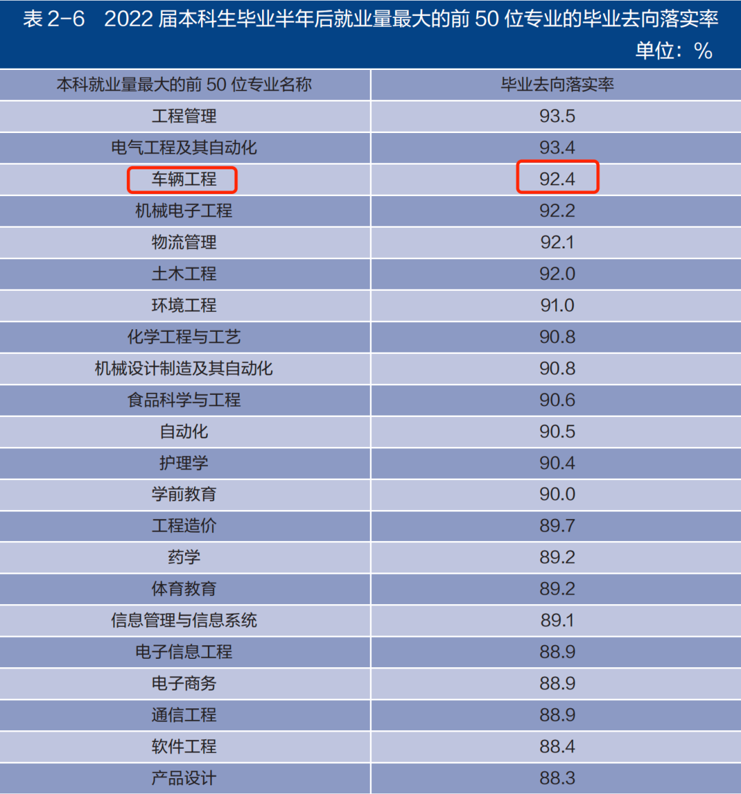 【就业】新能源汽车行业迎来高光