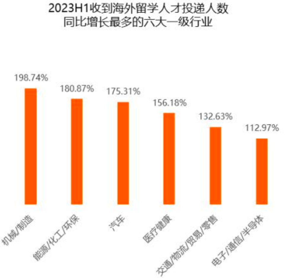 【就业】新能源汽车行业迎来高光