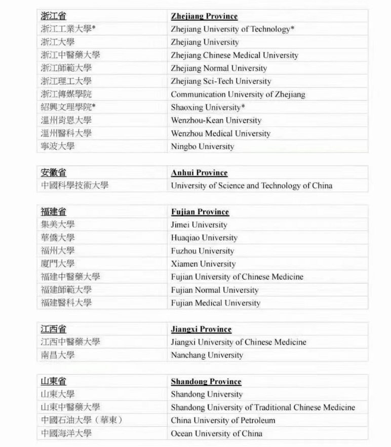 【亚洲】用香港DSE成绩申请内地高校本科