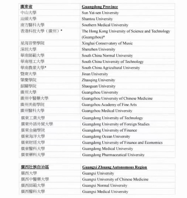 【亚洲】用香港DSE成绩申请内地高校本科