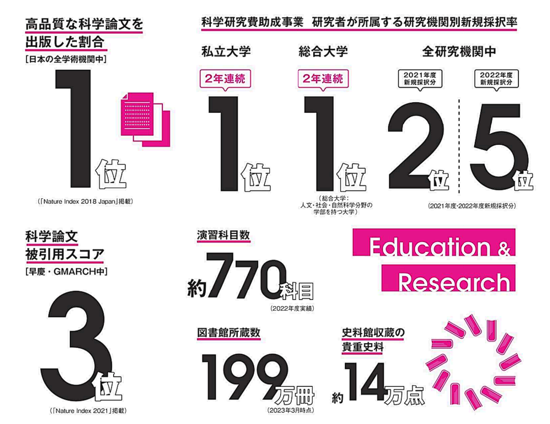【留学指南】日本大学科研实力大比拼？看看其中是否有你梦寐以求的学府！