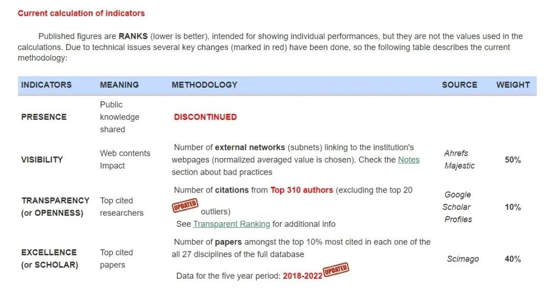 WRWU世界大学榜单出炉！加拿大6所大学入围前100！