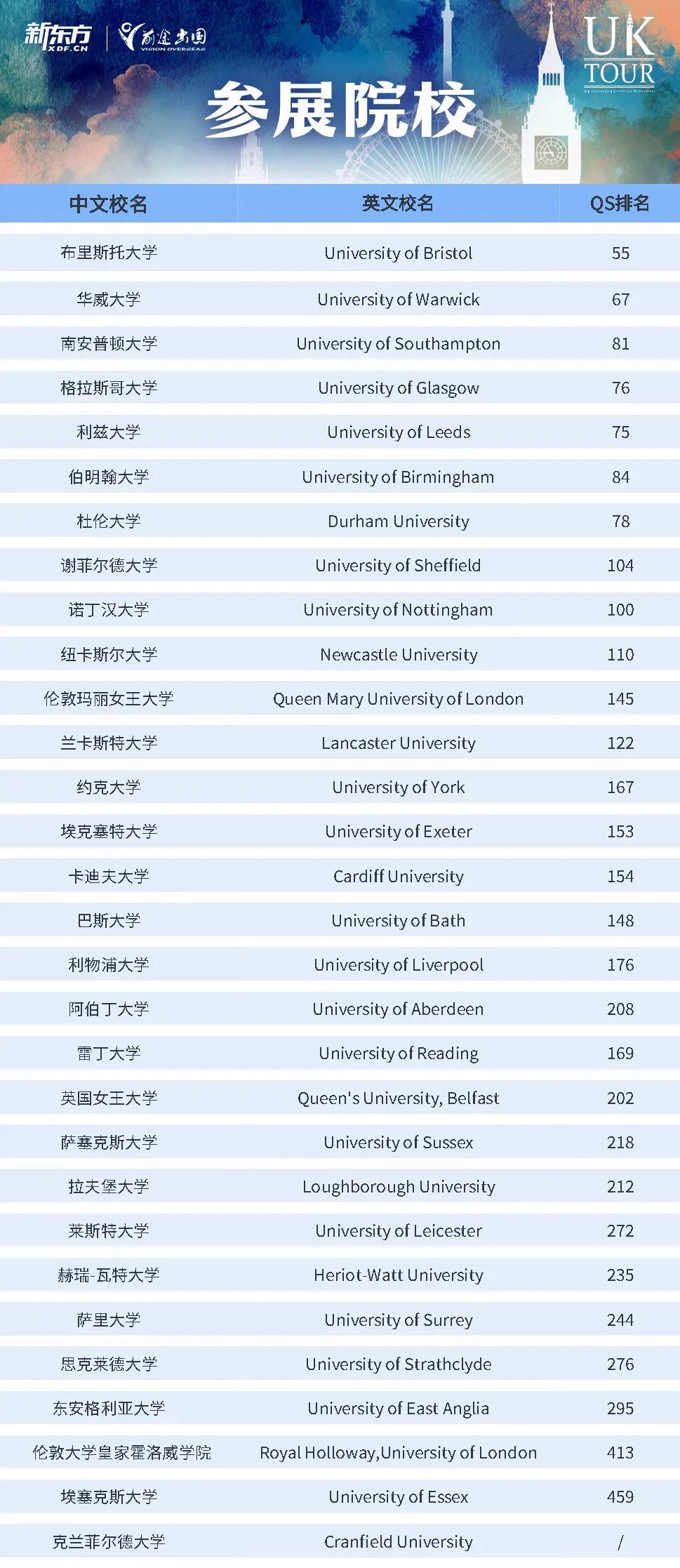 【英国】2024年春季UK TOUR | 从心出发,在成长中绽放未来!