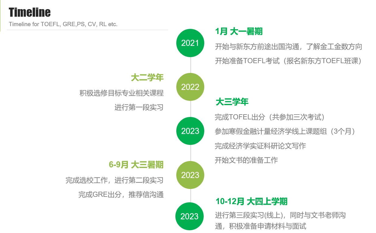 【武汉前途-美研案例】武大小帅哥梦想成真 录取芝加哥大学 金融数学