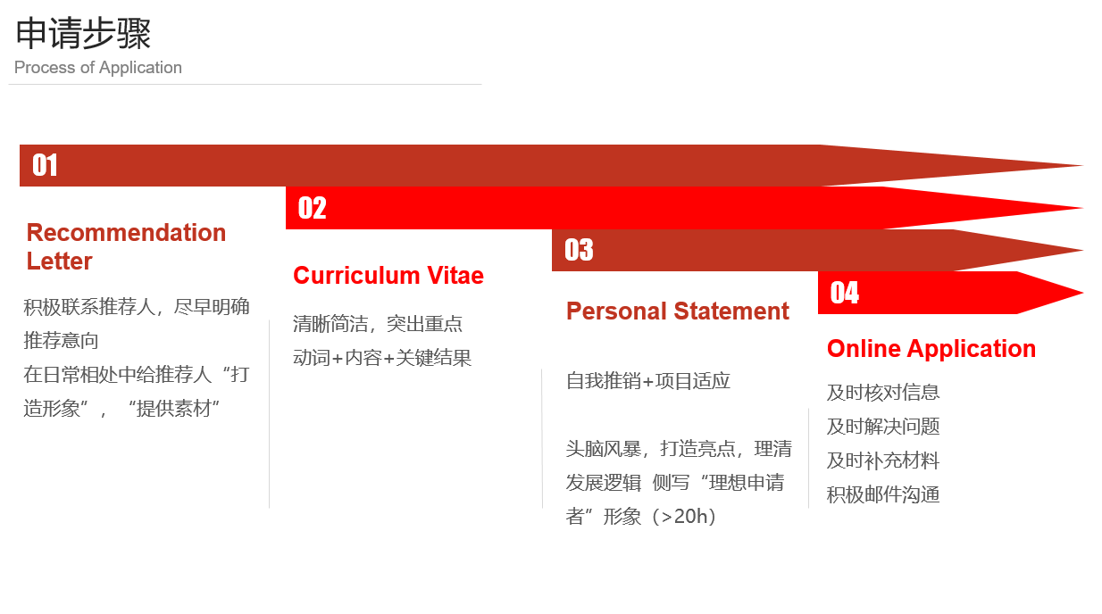 【武汉前途-美研案例】武大小帅哥梦想成真 录取芝加哥大学 金融数学
