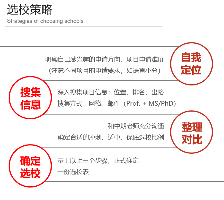 【武汉前途-美研案例】武大小帅哥梦想成真 录取芝加哥大学 金融数学