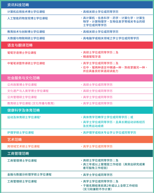 考研后，澳门院校还有哪些可以选择？