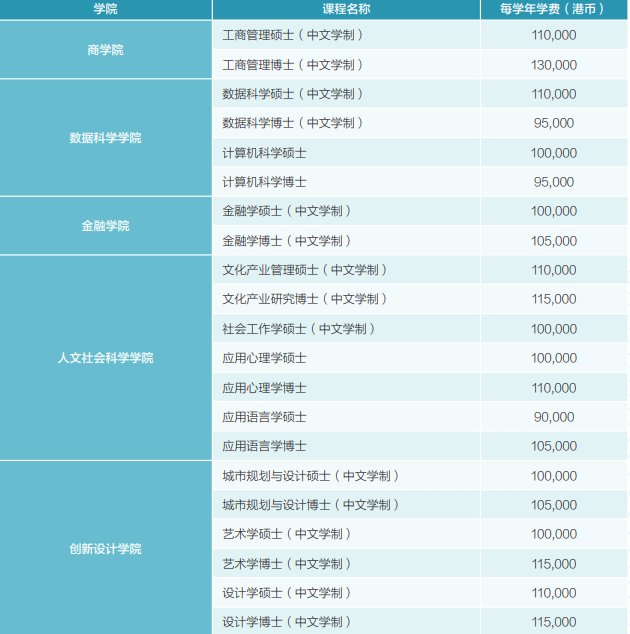 考研后，澳门院校还有哪些可以选择？