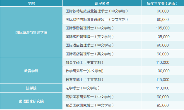 考研后，澳门院校还有哪些可以选择？