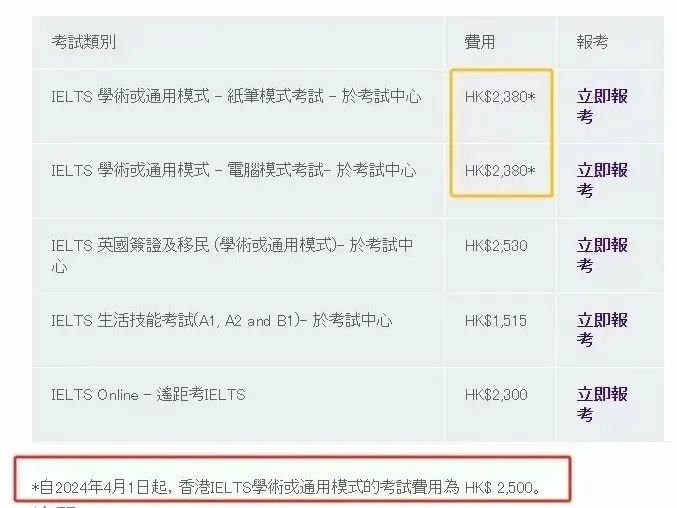 【重磅】官方宣布:4月1日起变更雅思考试费用! 【重磅】官方宣布:4月1日起变更雅思考试费用!