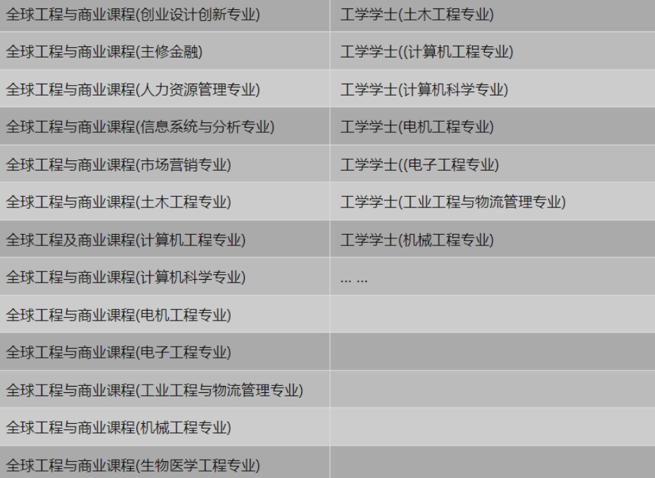 香港大学入学要求调整 涉及20多个专业！