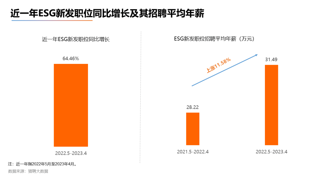 【聚焦】在各行各业“卷”起的ESG风究竟是什么? 【聚焦】在各行各业“卷”起的ESG风究竟是什么?