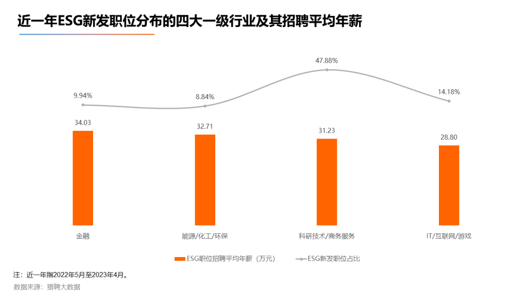 【聚焦】在各行各业“卷”起的ESG风究竟是什么? 【聚焦】在各行各业“卷”起的ESG风究竟是什么?