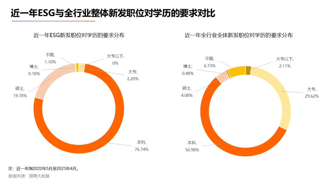 【聚焦】在各行各业“卷”起的ESG风究竟是什么? 【聚焦】在各行各业“卷”起的ESG风究竟是什么?