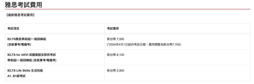 【重磅】官方宣布:4月1日起变更雅思考试费用! 【重磅】官方宣布:4月1日起变更雅思考试费用!