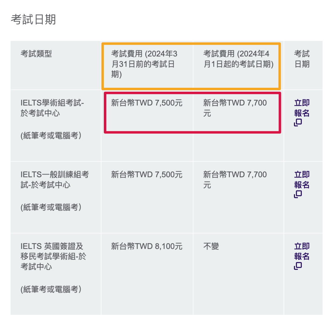 【重磅】官方宣布:4月1日起变更雅思考试费用! 【重磅】官方宣布:4月1日起变更雅思考试费用!