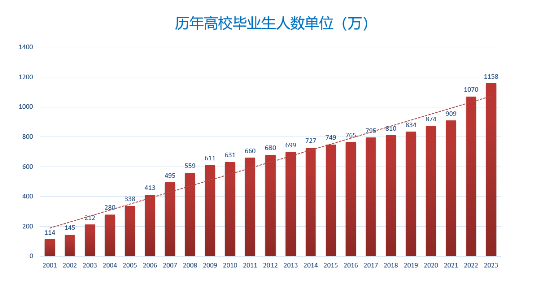 【留学就业】1170万毕业生,如何破局就业难?
