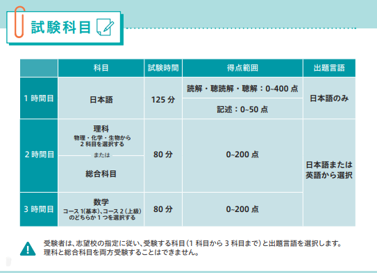 【新疆日本留学】日语EJU留考报名保姆级流程梳理～
