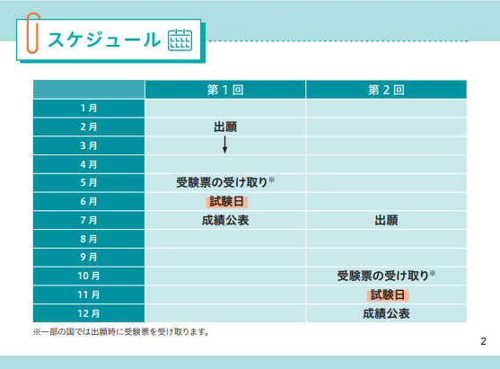 【新疆日本留学】日语EJU留考报名保姆级流程梳理～
