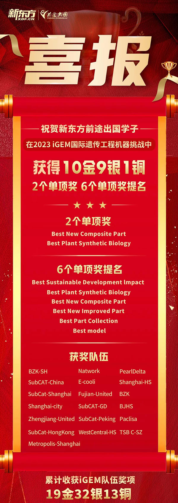 【留学指南】祝贺新东方前途出国学子 在2023iGEM国际遗传工程机器挑战中获得10金9银1铜