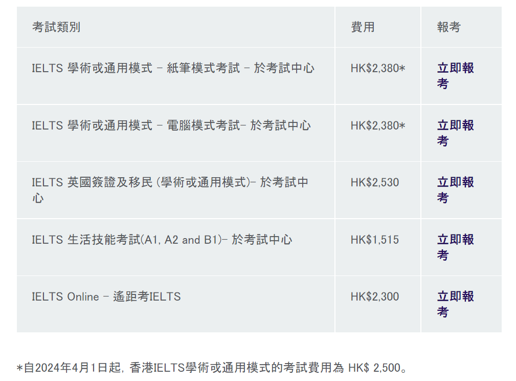 【雅思】BC官方宣布，自4月1日起雅思考试费用将有所上调！
