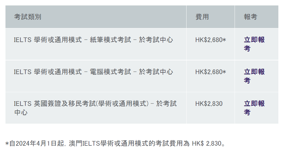 【雅思】BC官方宣布，自4月1日起雅思考试费用将有所上调！