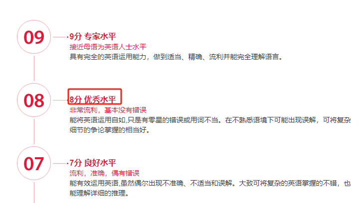 【留学干货】你知道在外国人眼里，雅思8.0分的英语水平怎么样？