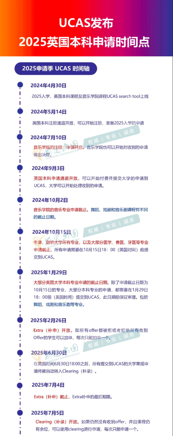 【重磅】UCAS更新2025季英国本科申请时间线