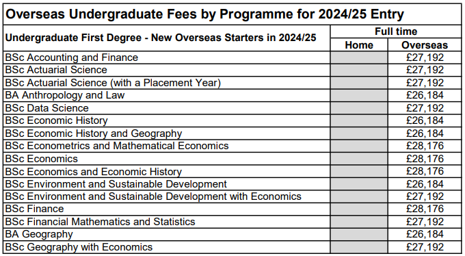 【注意】2024-25学年英国G5学费“例行上涨” 【注意】2024-25学年英国G5学费“例行上涨”