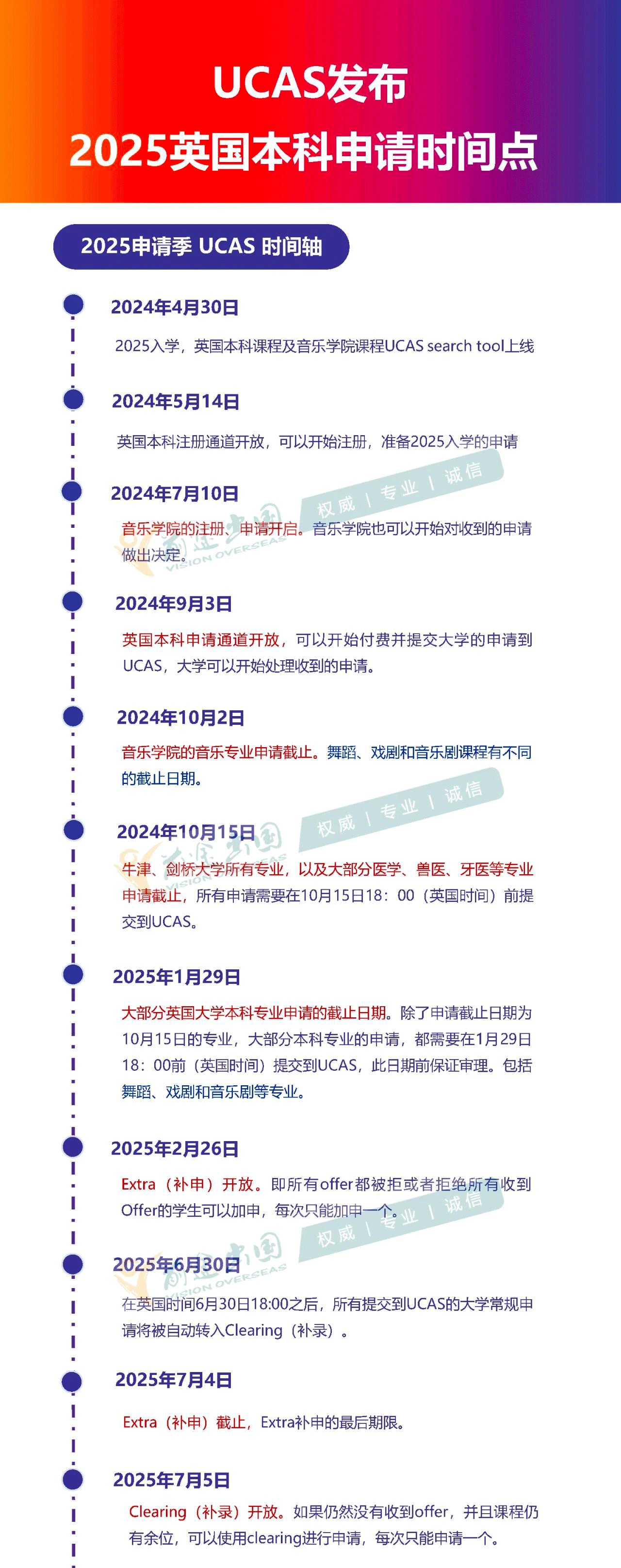 【重磅】UCAS更新2025季英国本科申请时间线