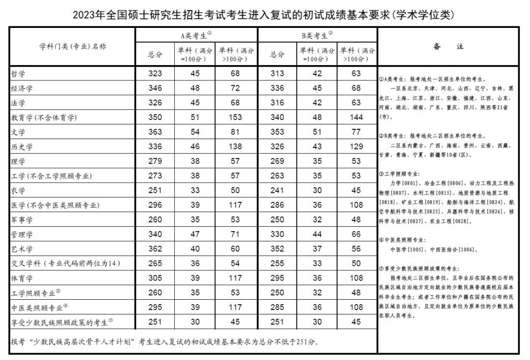 【美研】你的未来不应该被考研国家线拦住!