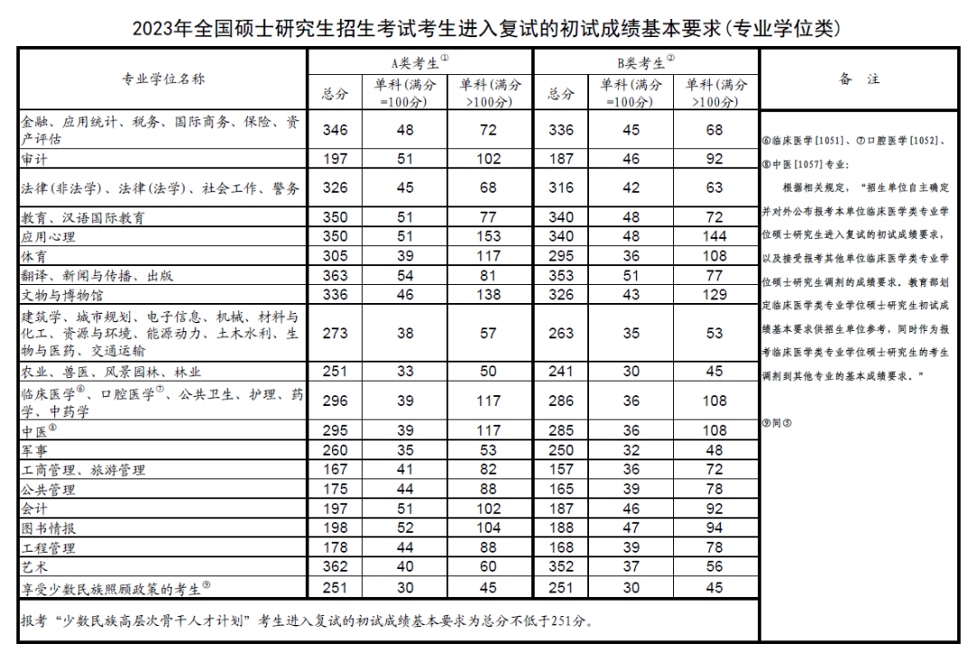 【美研】你的未来不应该被考研国家线拦住！
