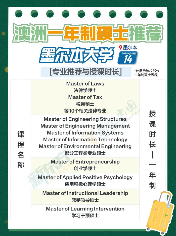 考研国家线公布后申请QS前100来得及！