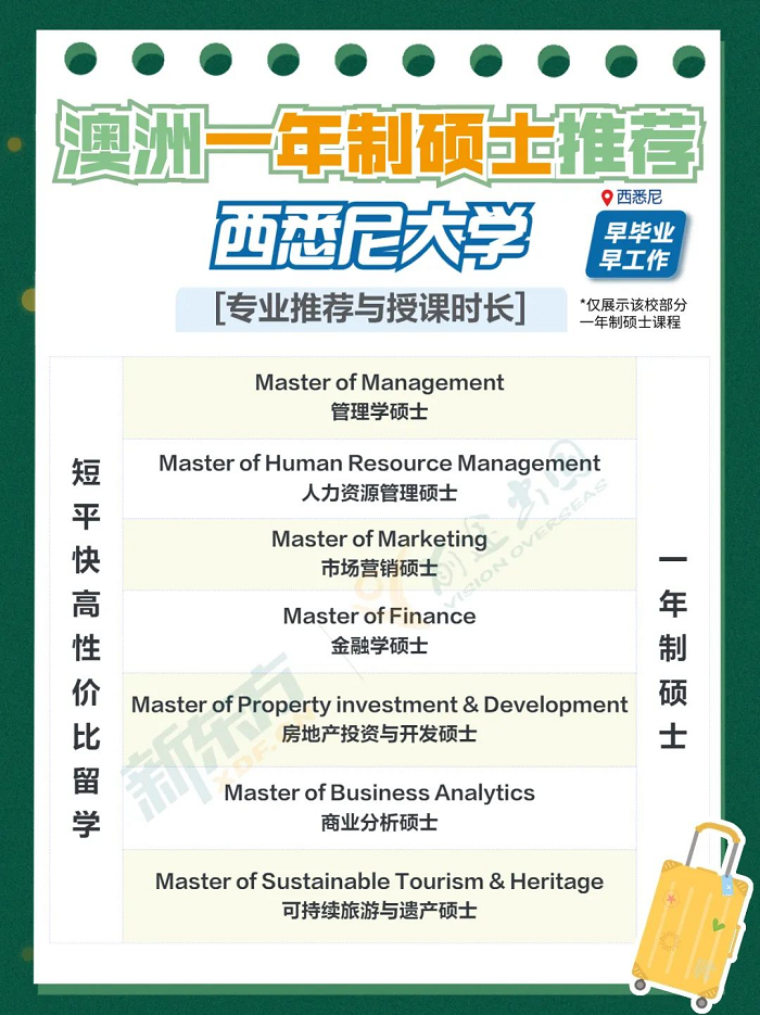 考研国家线公布后申请QS前100来得及！