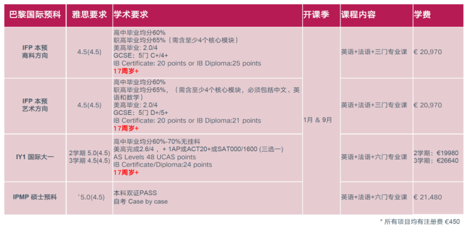 【院校推荐】法国院校介绍—法国高商预科ONCAMPUS Paris