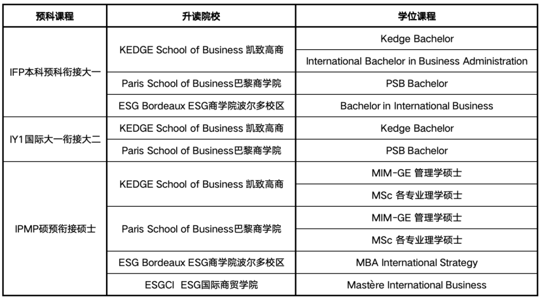 【院校推荐】法国院校介绍—法国高商预科ONCAMPUS Paris