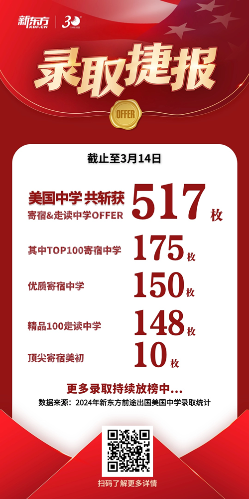 2024美高放榜|前途出国517枚Offer遥遥领先！