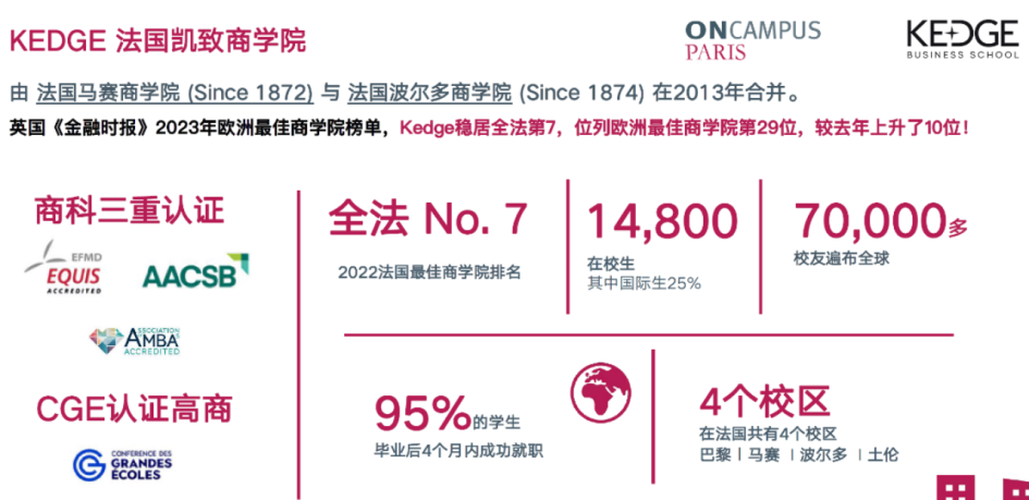 法国院校介绍—法国高商预科ONCAMPUS Paris