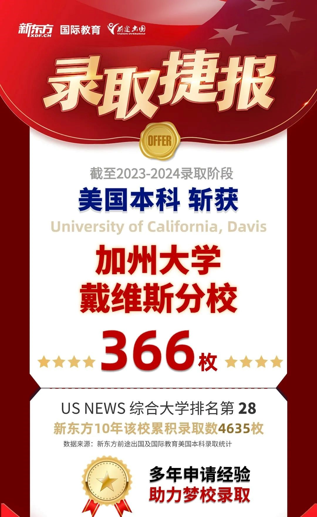 【美国】新东方前途加州大学2024申请数据解析！
