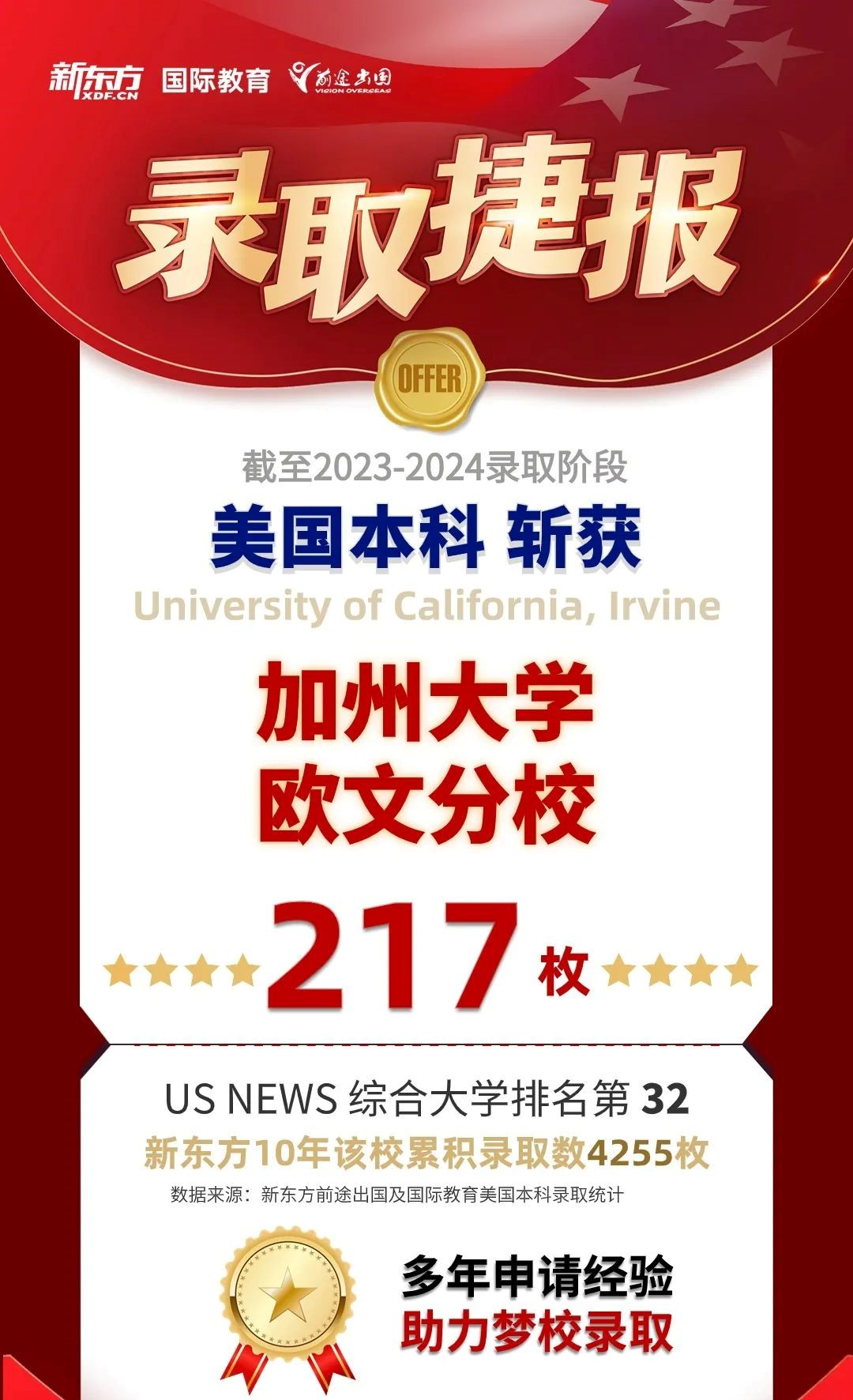 【美国】新东方前途加州大学2024申请数据解析！