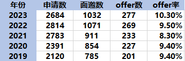 美国藤校vs英国牛剑,本科录取差距有多大? 美国藤校vs英国牛剑,本科录取差距有多大?
