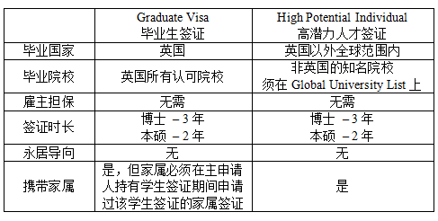 【新变更】关注:英国人才签证认可大学名单更新! 【新变更】关注:英国人才签证认可大学名单更新!