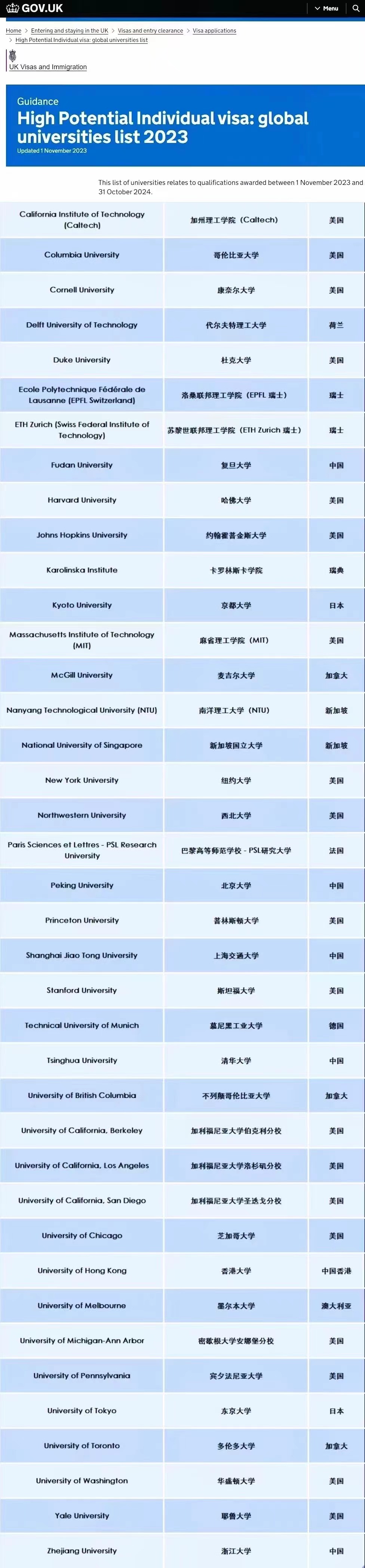 【工签】躺拿工签！英国HPI签证认可大学名单公布