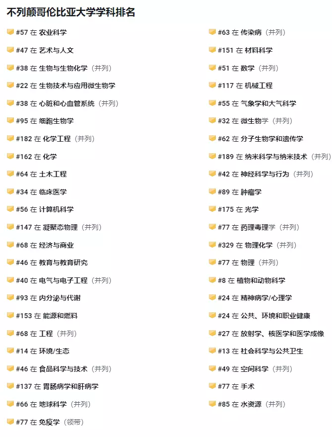 【指南】加拿大本科学校怎么选？揭秘三大院校录取偏好！