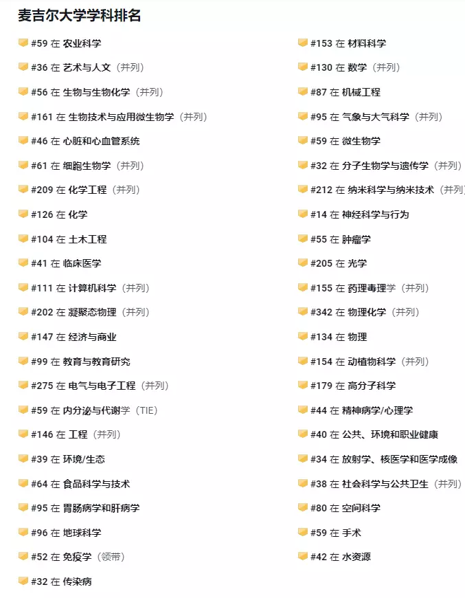 【指南】加拿大本科学校怎么选？揭秘三大院校录取偏好！