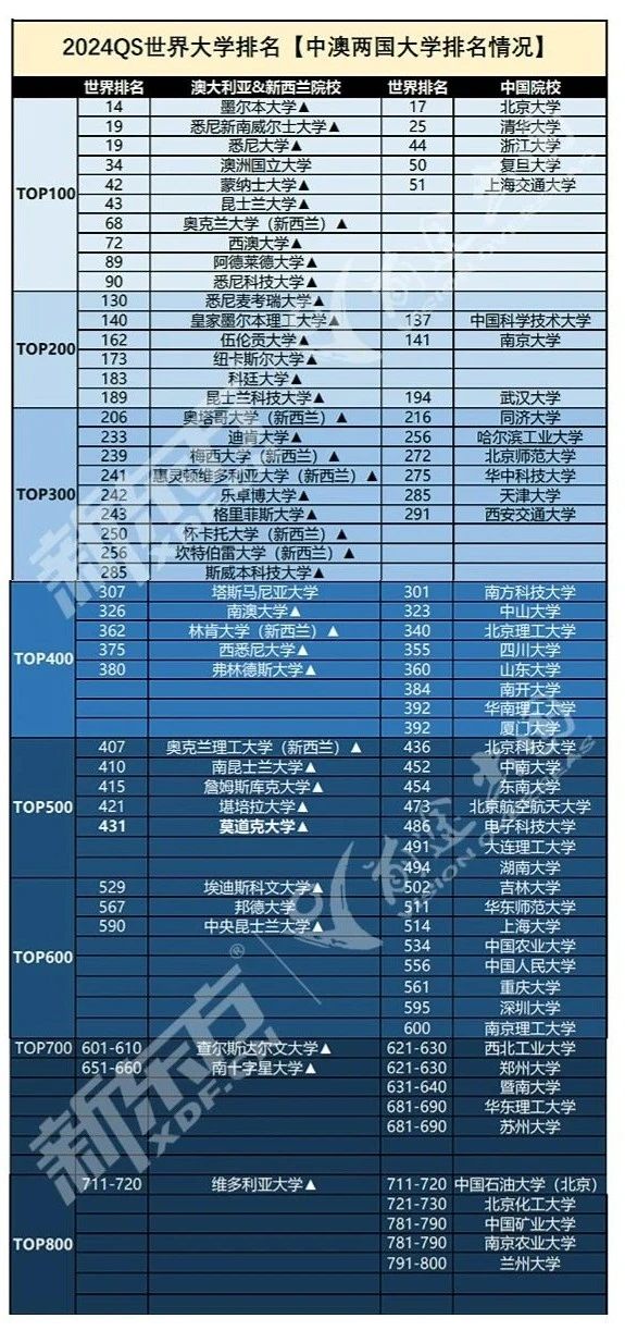 哪四种学生更适合申请澳洲本科留学？