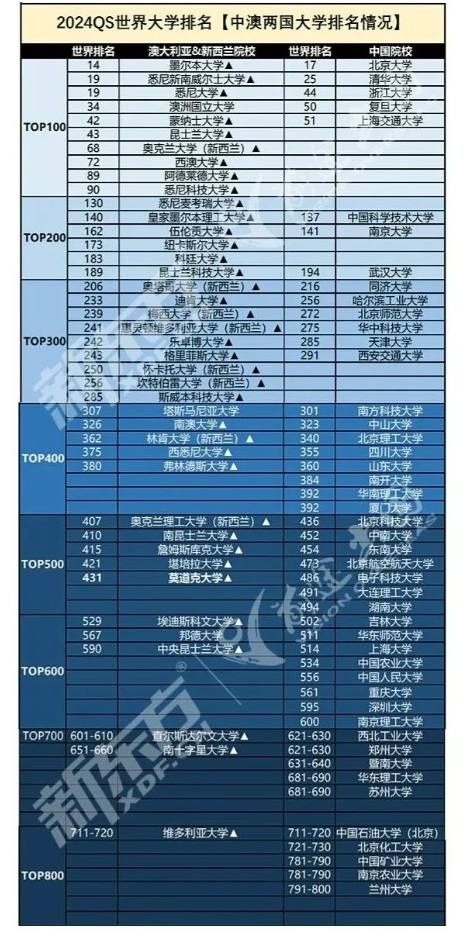 【澳洲】本科申请量暴增61.7%，哪四种学生更适合澳洲本科留学？