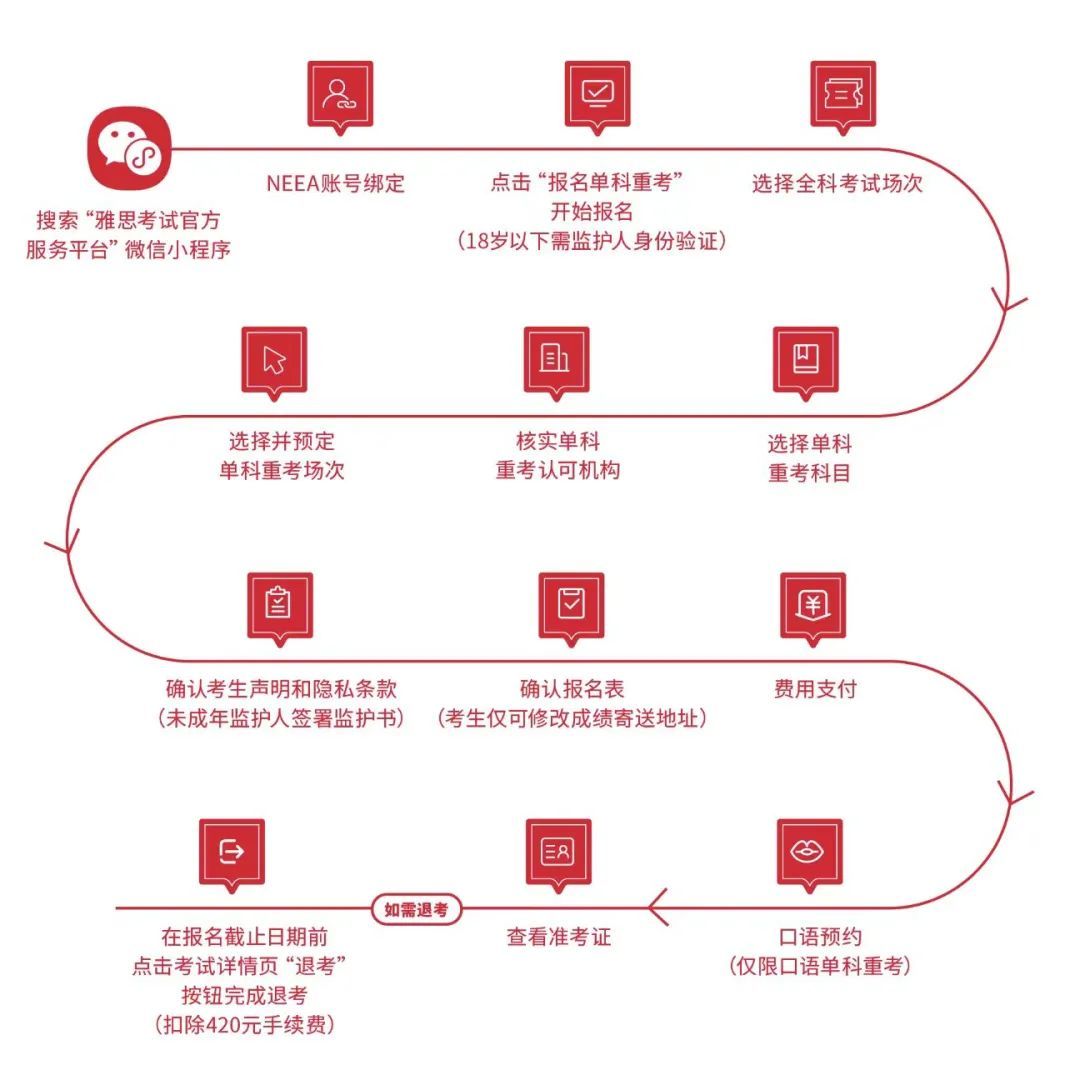 【留学资讯】终于等到啦！雅思单科重考将在中国大陆开放报名！