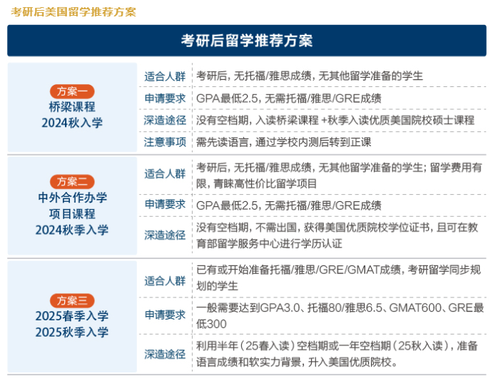 【考研】考研不是目的，读研上岸才是目的！