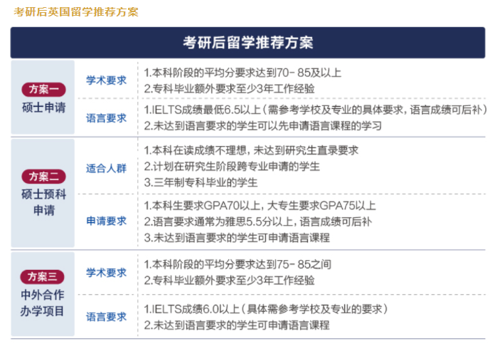 【考研】考研不是目的，读研上岸才是目的！